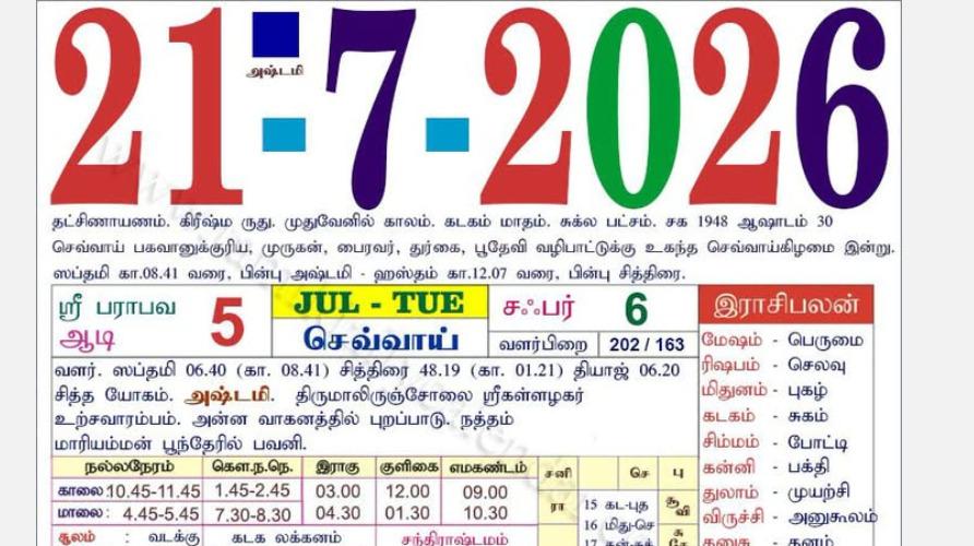 today-rasi-palangal