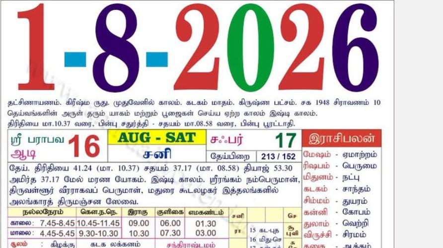 today-rasi-palangal