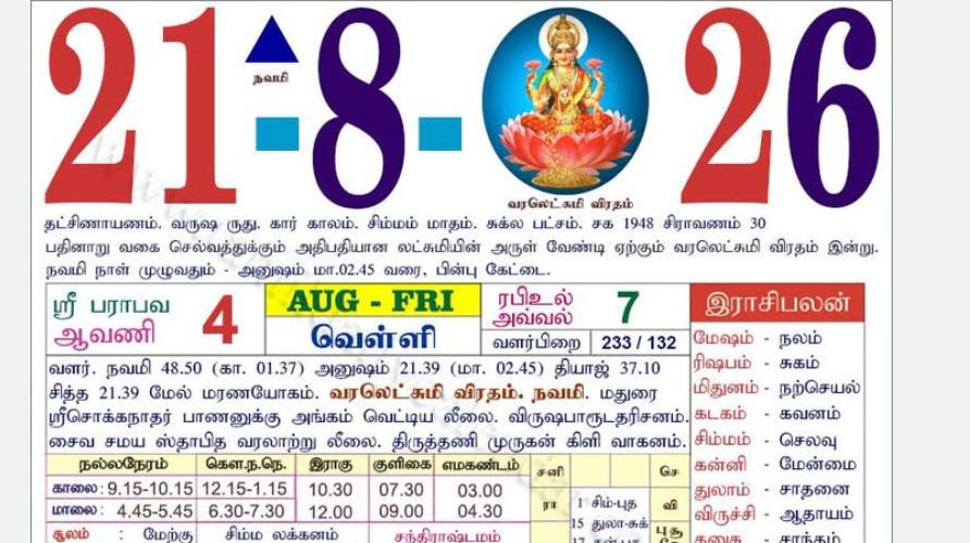 today-rasi-palangal