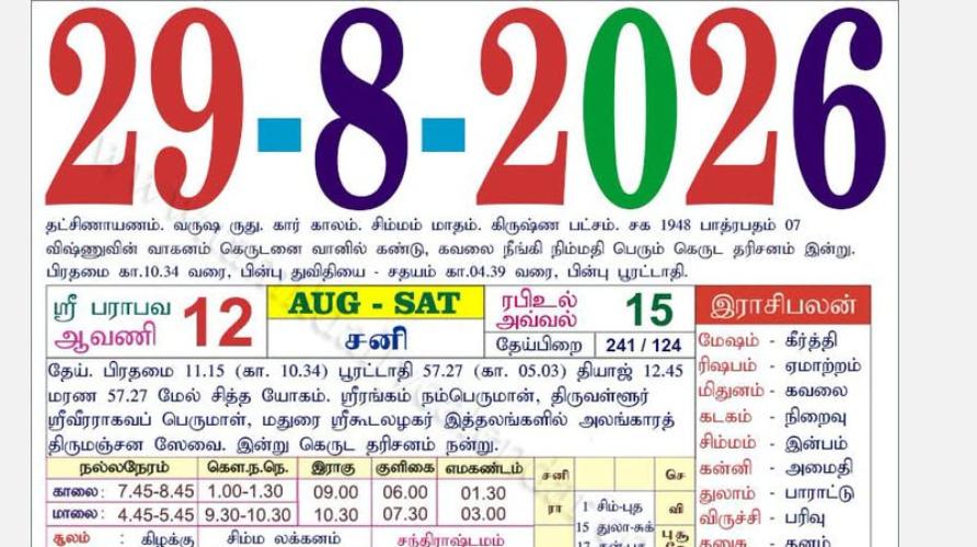 today-rasi-palangal