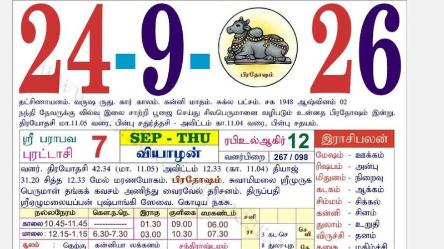 today-rasi-palangal