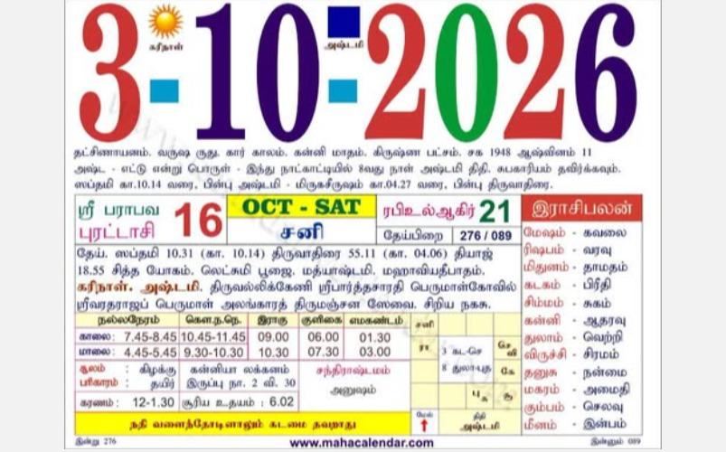 today-rasi-palangal