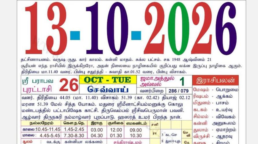today-rasi-palangal